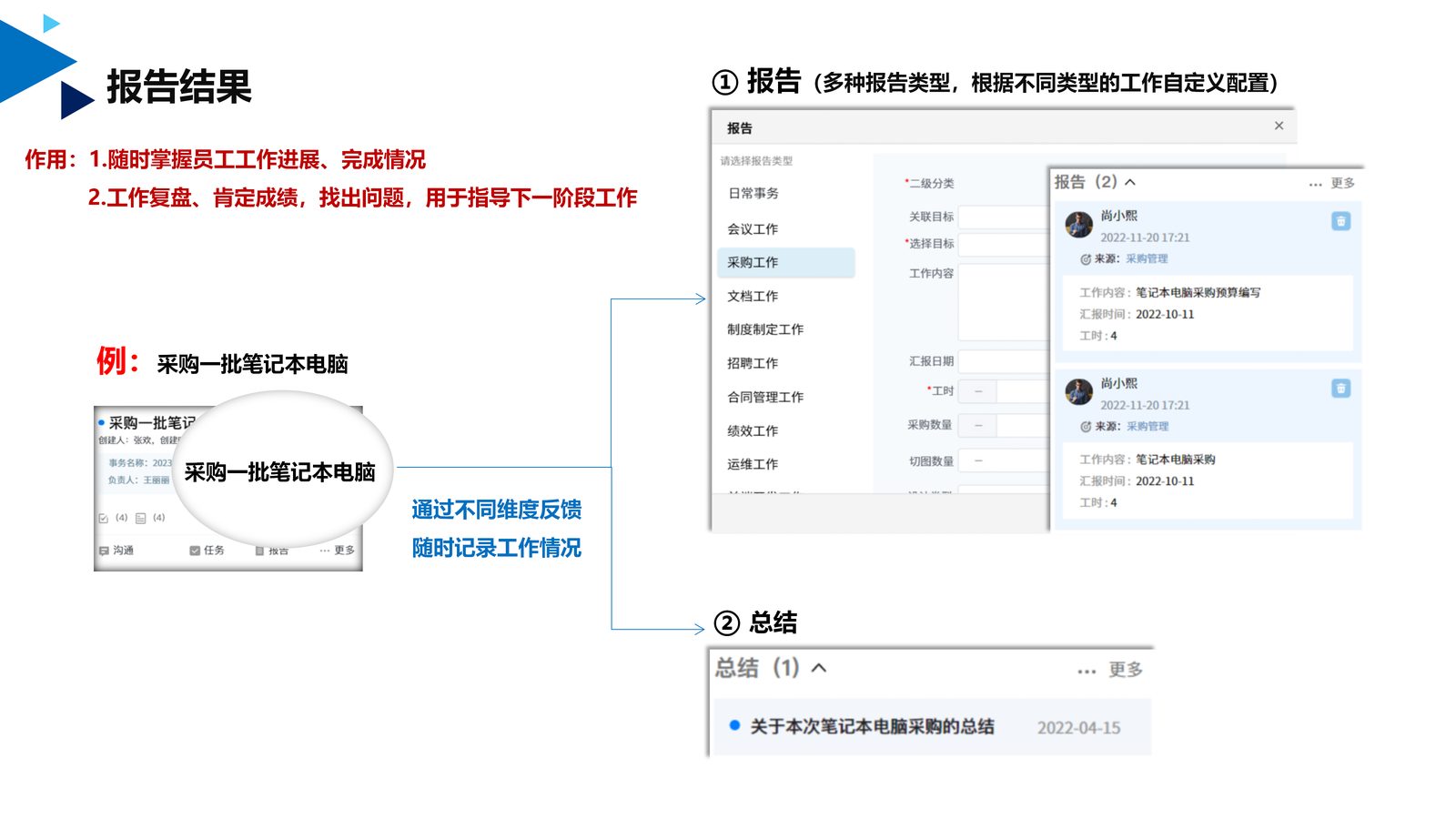 供应链系统 第 32 页