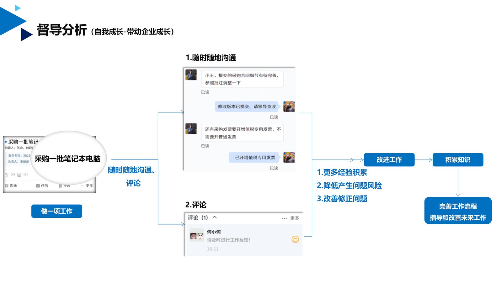 供应链系统 第 33 页
