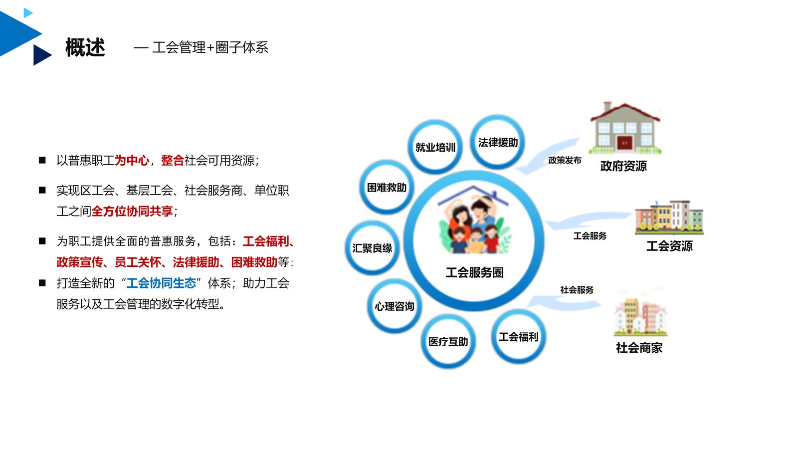 工会生态系统 第 2 页