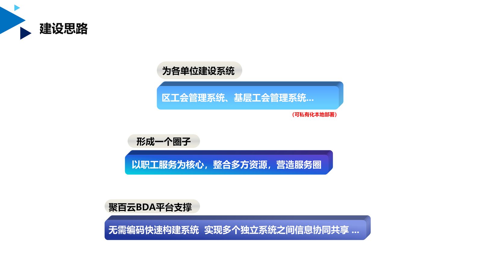 工会生态系统 第 3 页