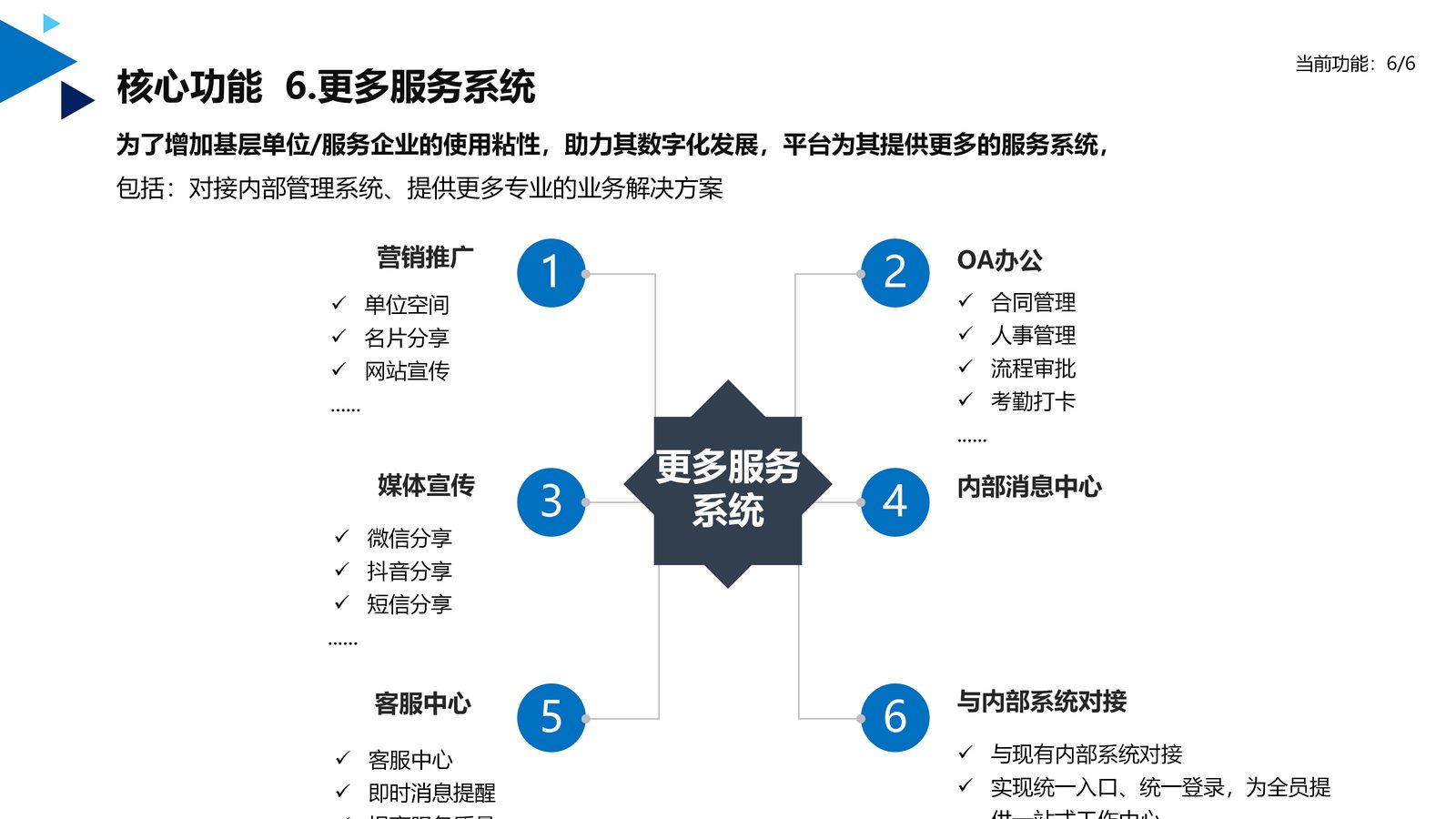 工会生态系统 第 11 页