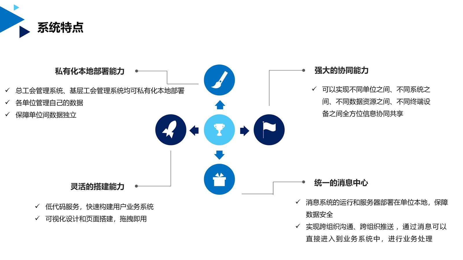 工会生态系统 第 13 页