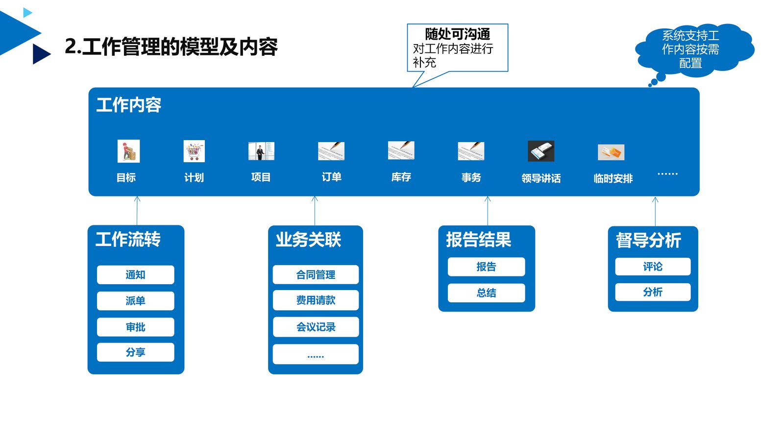 工作管理应用 第 3 页