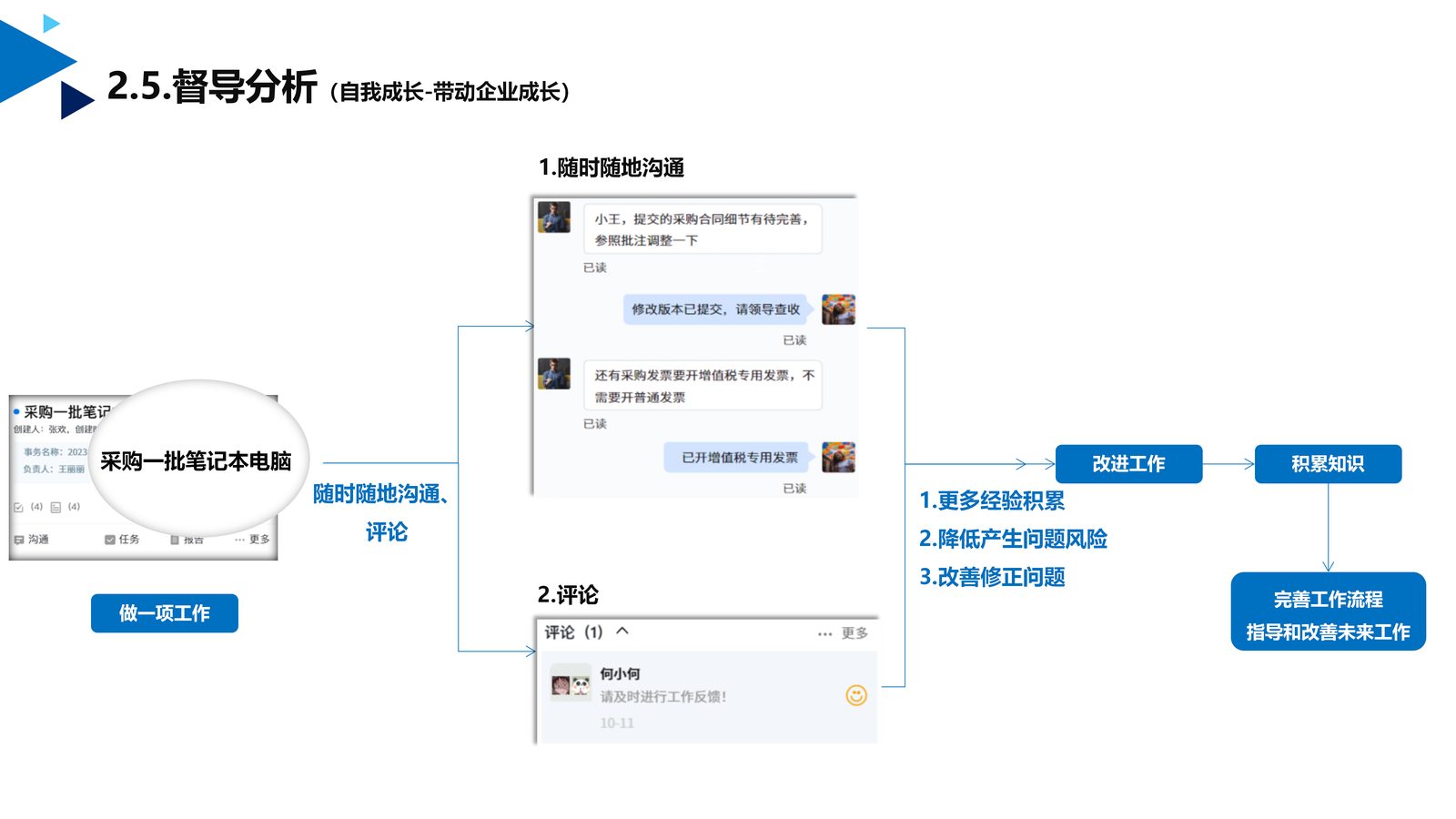 工作管理应用 第 8 页